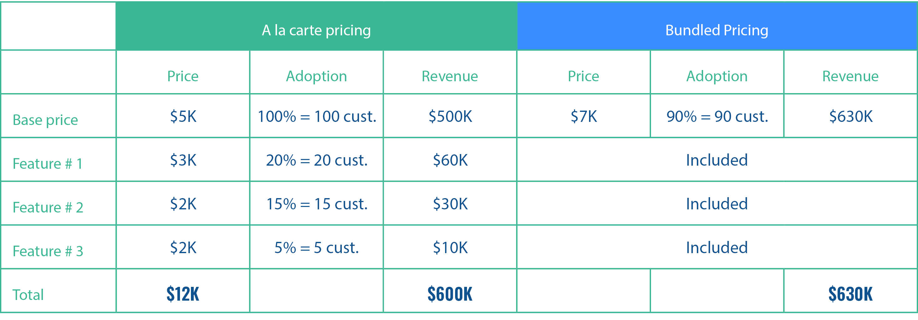 3 Strategies That Can Help Grow Recurring Revenue Through Pricing