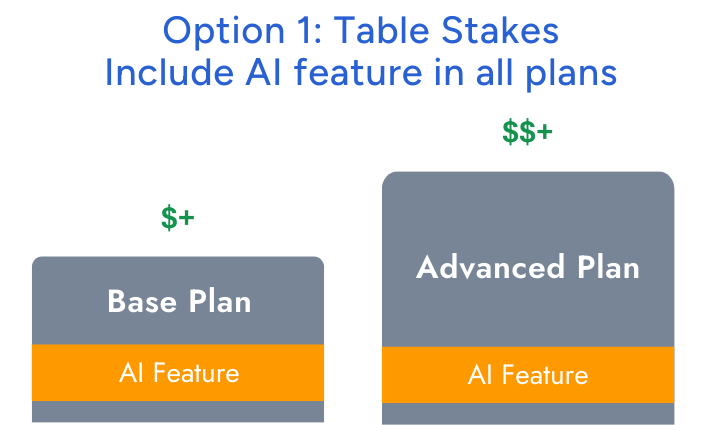 A Practical Framework for Monetizing AI in B2B Software - Mainsail Partners