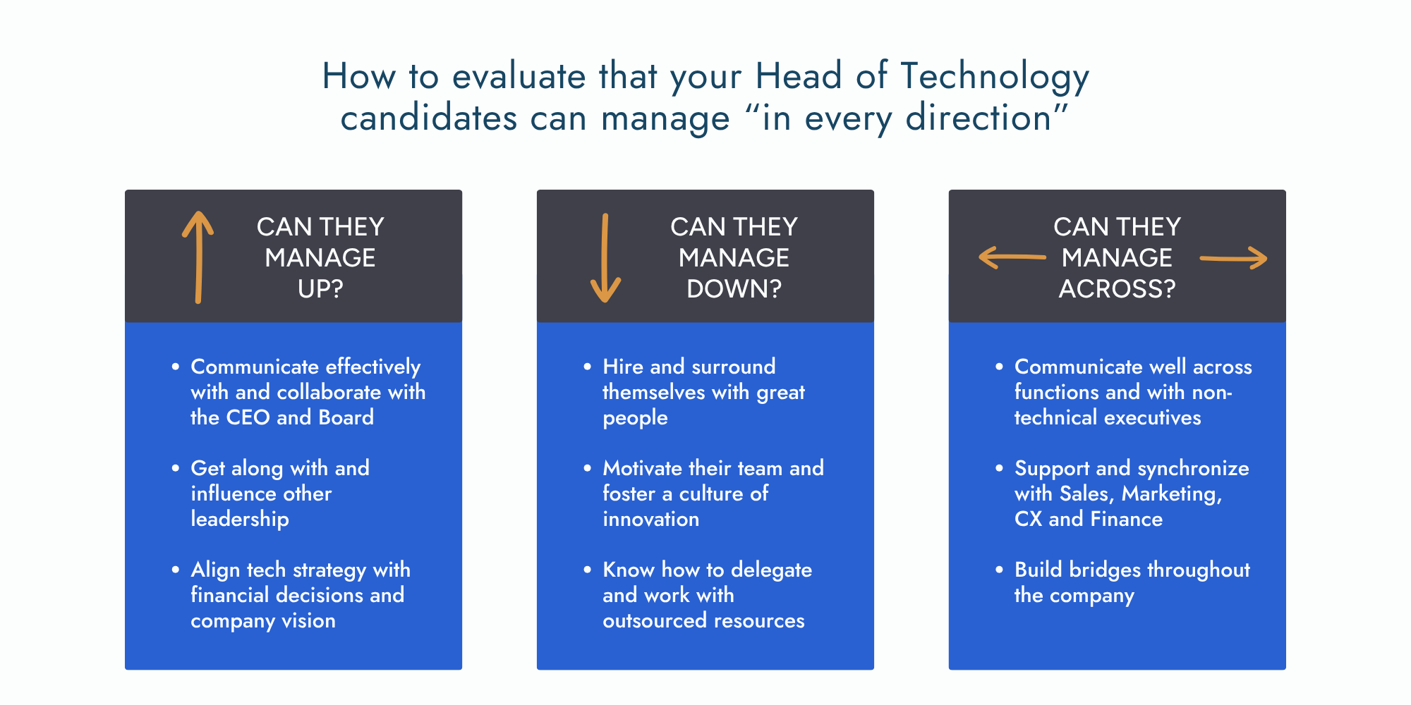 How to hire and interview candidates for a Head of Technology