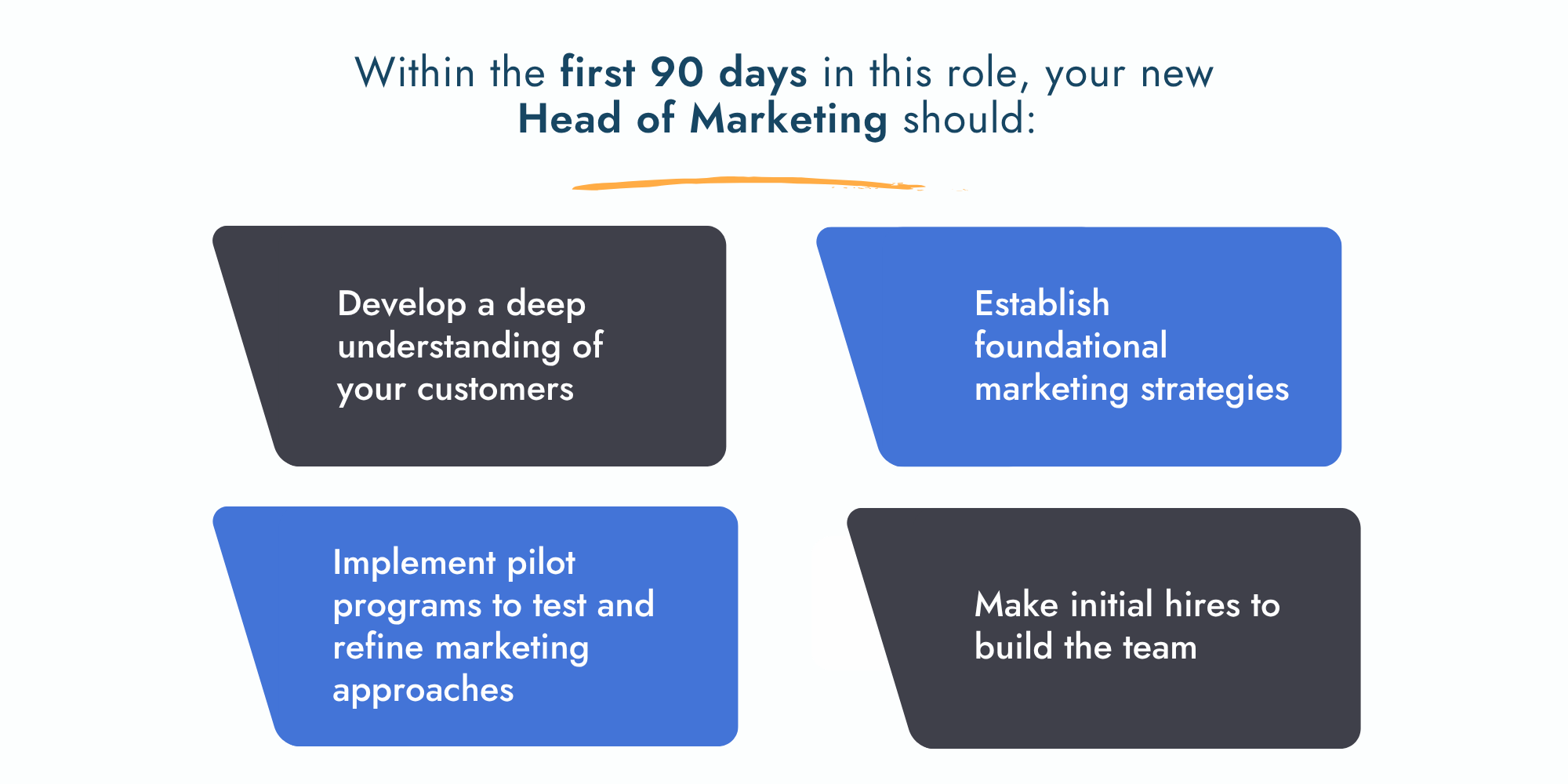 Within the first 90 days in the role, your new Head of Marketing (CMO or VP of Marketing) should accomplish these four things. 